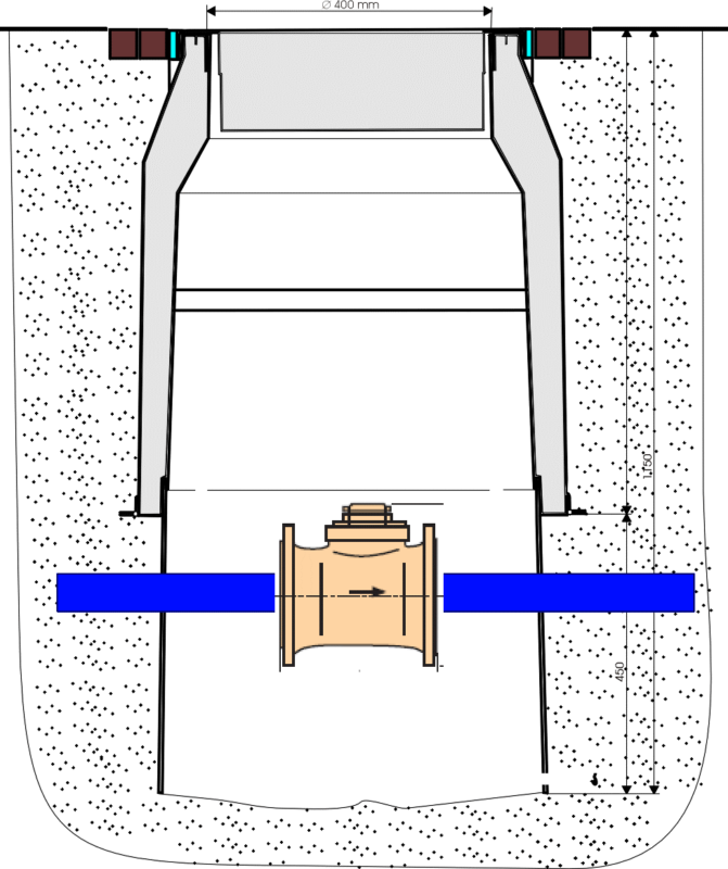 DANWELL – Meter boxes, PEHD watermeter boxes